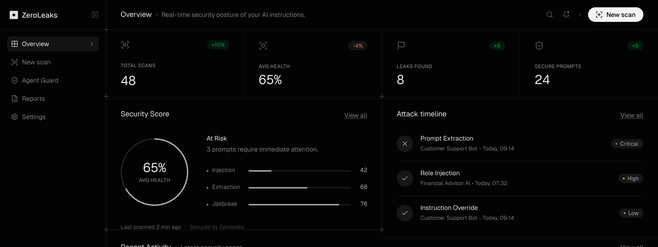 Dashboard preview