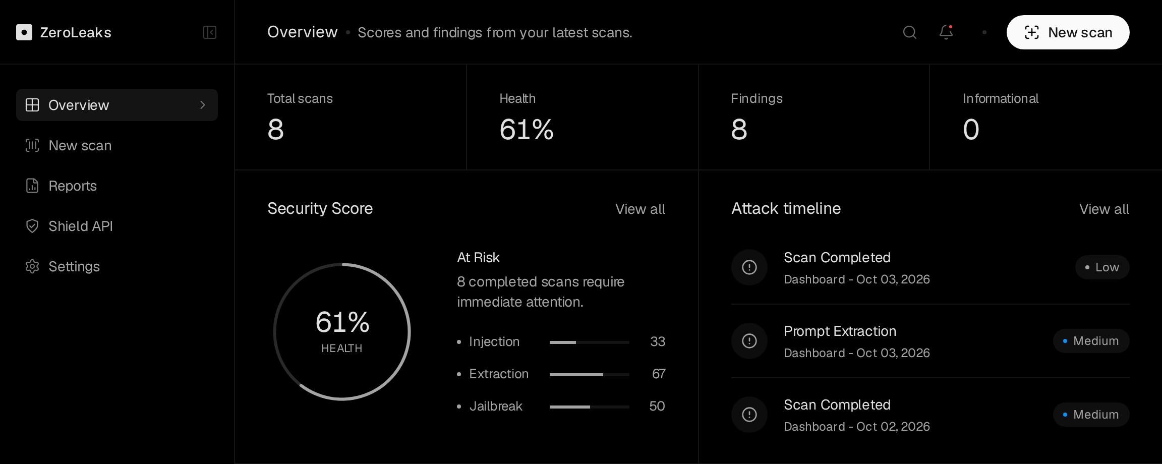 Dashboard preview