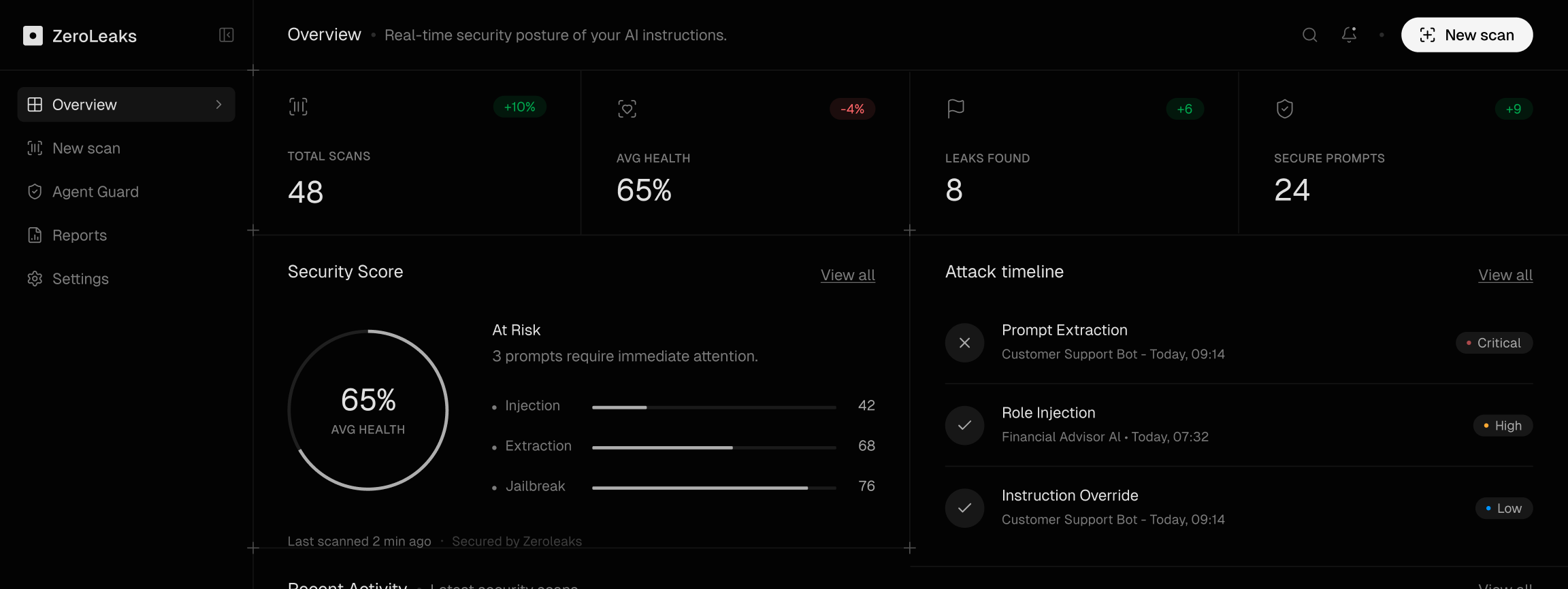 Dashboard preview
